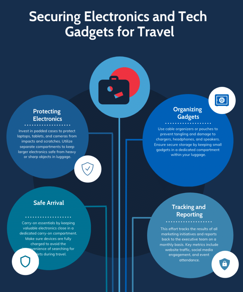 Securing Electronics and Tech Gadgets for Travel